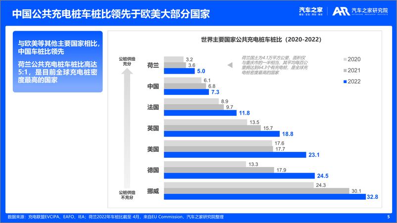 《新能源车主充电体验洞察-35页》 - 第6页预览图