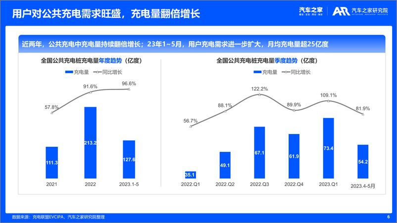 《新能源车主充电体验洞察-35页》 - 第7页预览图