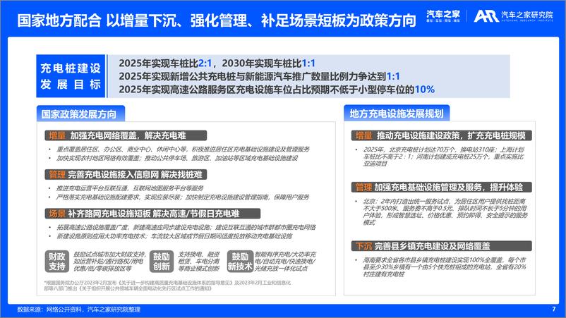 《新能源车主充电体验洞察-35页》 - 第8页预览图