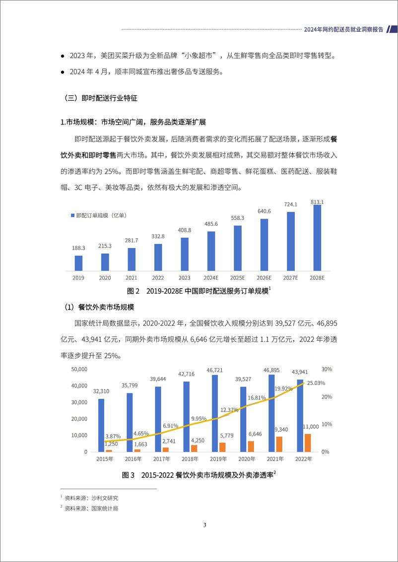 《零工经济研究中心：2024年网约配送员就业洞察报告》 - 第6页预览图