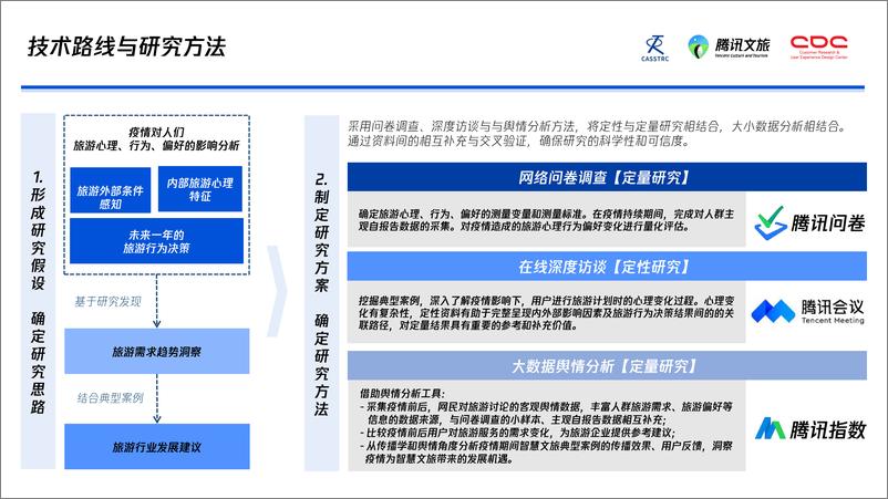 《腾讯文旅：新冠肺炎疫情下的旅游需求趋势调研报告-2020.4-70页》 - 第6页预览图