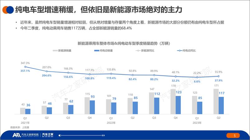 《2023中国纯电新能源汽车主销车型电池表现报告-39页》 - 第6页预览图