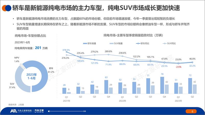 《2023中国纯电新能源汽车主销车型电池表现报告-39页》 - 第7页预览图