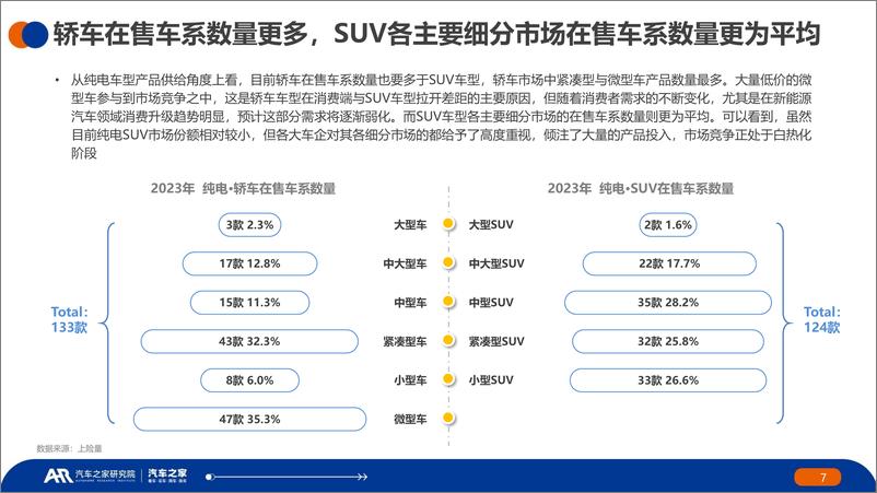 《2023中国纯电新能源汽车主销车型电池表现报告-39页》 - 第8页预览图