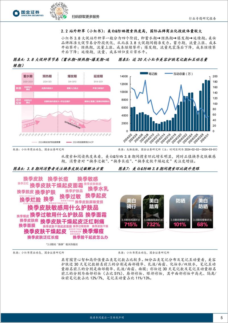 《化妆品与日化行业研究：3.8大促前瞻：美妆品牌商备战情况如何？-20240303-国金证券-11页》 - 第5页预览图