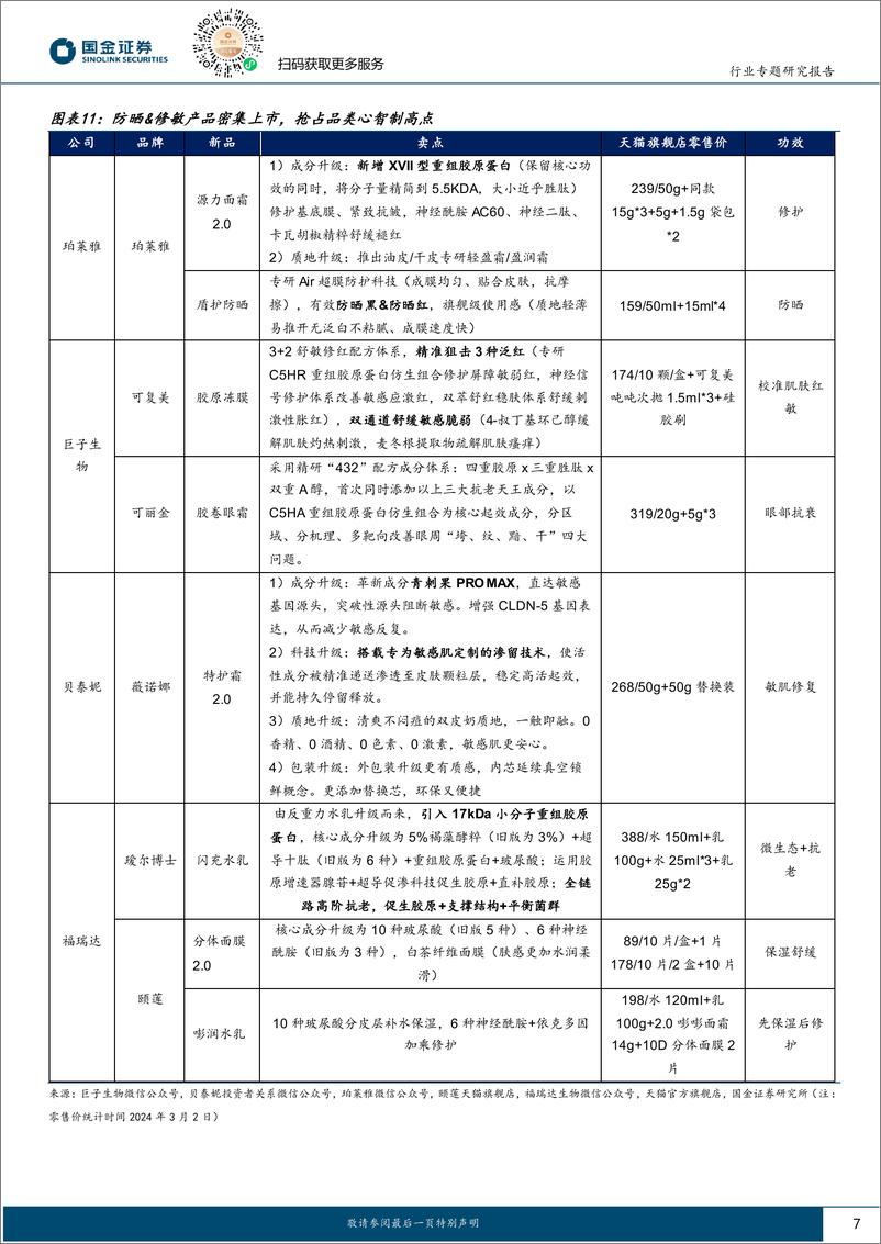 《化妆品与日化行业研究：3.8大促前瞻：美妆品牌商备战情况如何？-20240303-国金证券-11页》 - 第7页预览图