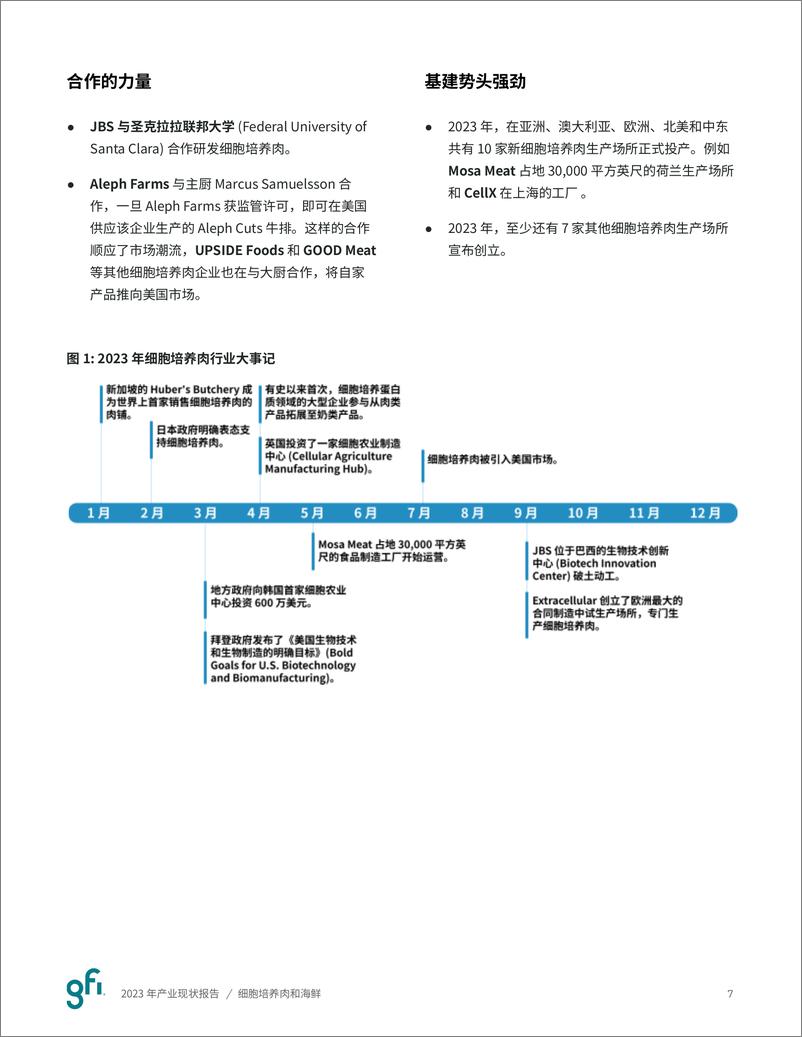 《GFIC谷孚_2023年产业现状报告——细胞培养肉和海鲜》 - 第8页预览图