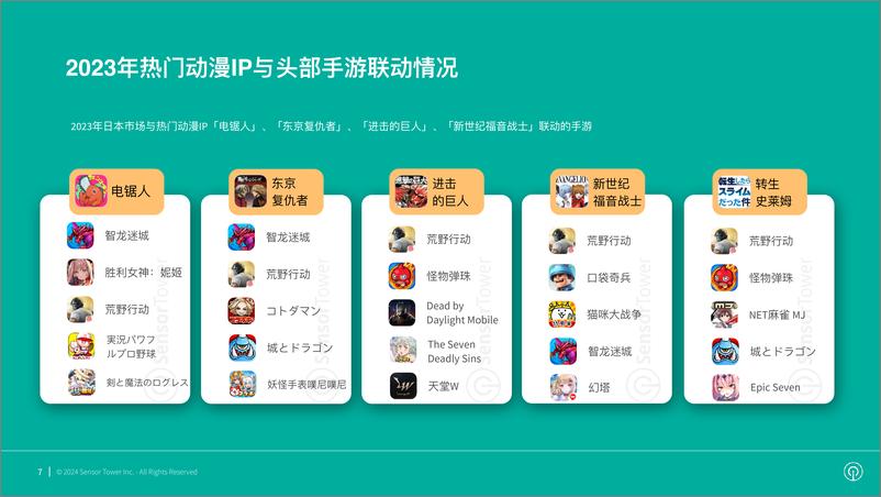 《Sensor Tower：2023年日本手游市场IP联动趋势洞察报告》 - 第7页预览图