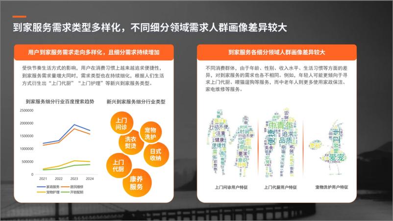 《2024年百度生活服务（到家）行业营销白皮书-28页》 - 第7页预览图