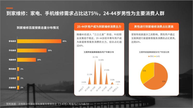 《2024年百度生活服务（到家）行业营销白皮书-28页》 - 第8页预览图