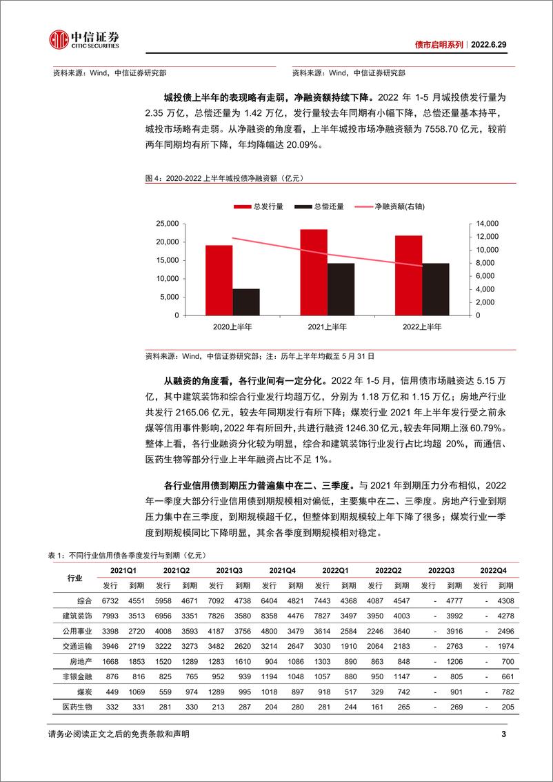 《债市启明系列：渐行渐平的曲线-20220629-中信证券-34页》 - 第5页预览图