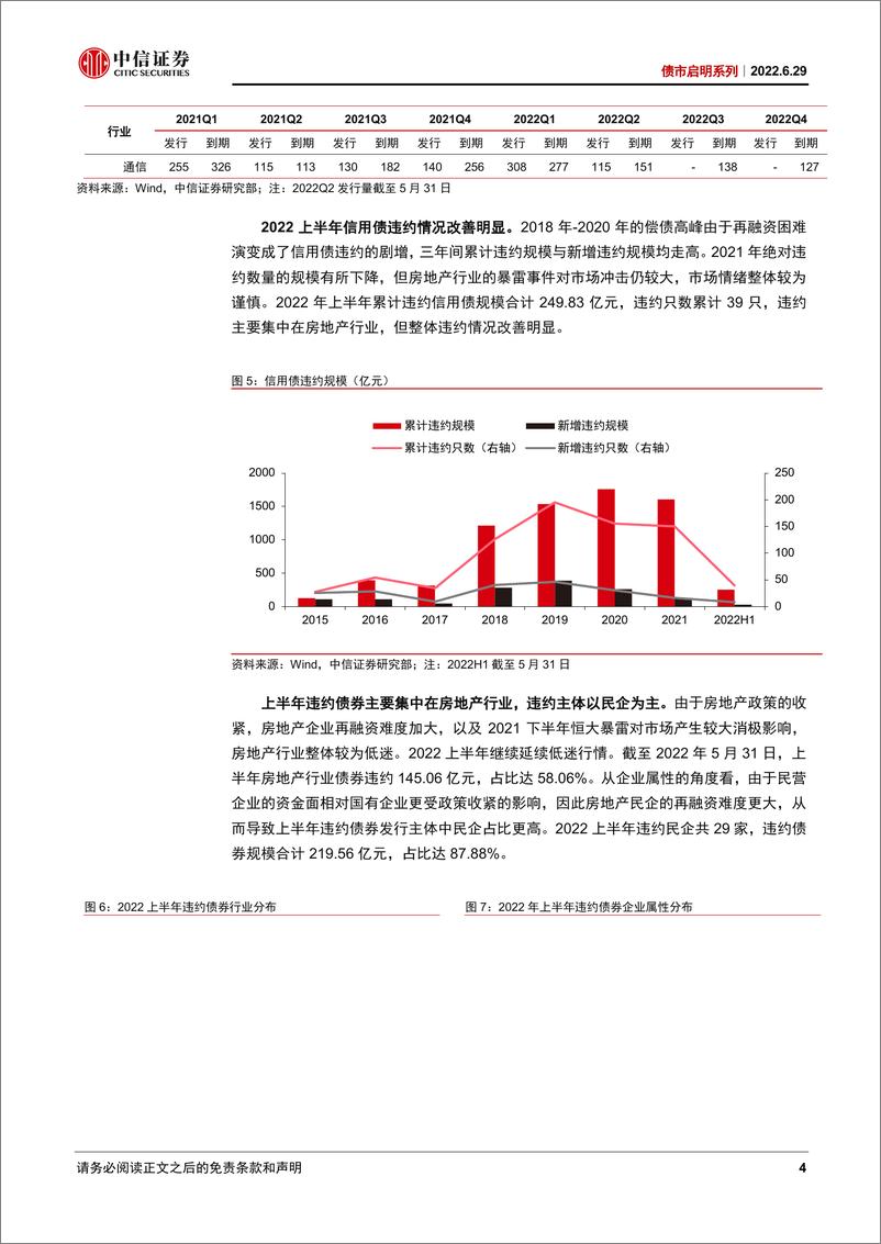 《债市启明系列：渐行渐平的曲线-20220629-中信证券-34页》 - 第6页预览图