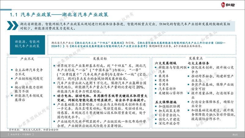 《和君-武汉市汽车产业升级白皮书》 - 第6页预览图