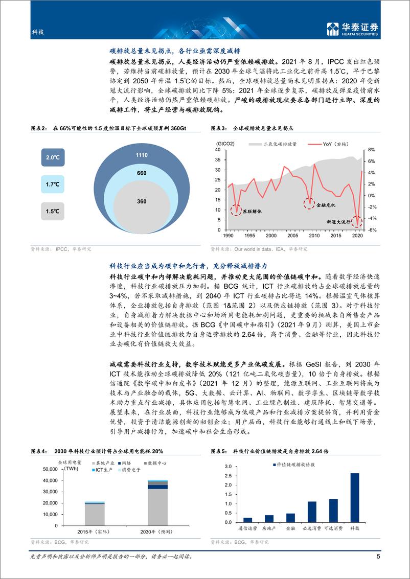 《科技行业专题研究：科技碳中和，从主要责任方到推动者-20220803-华泰证券-43页》 - 第6页预览图