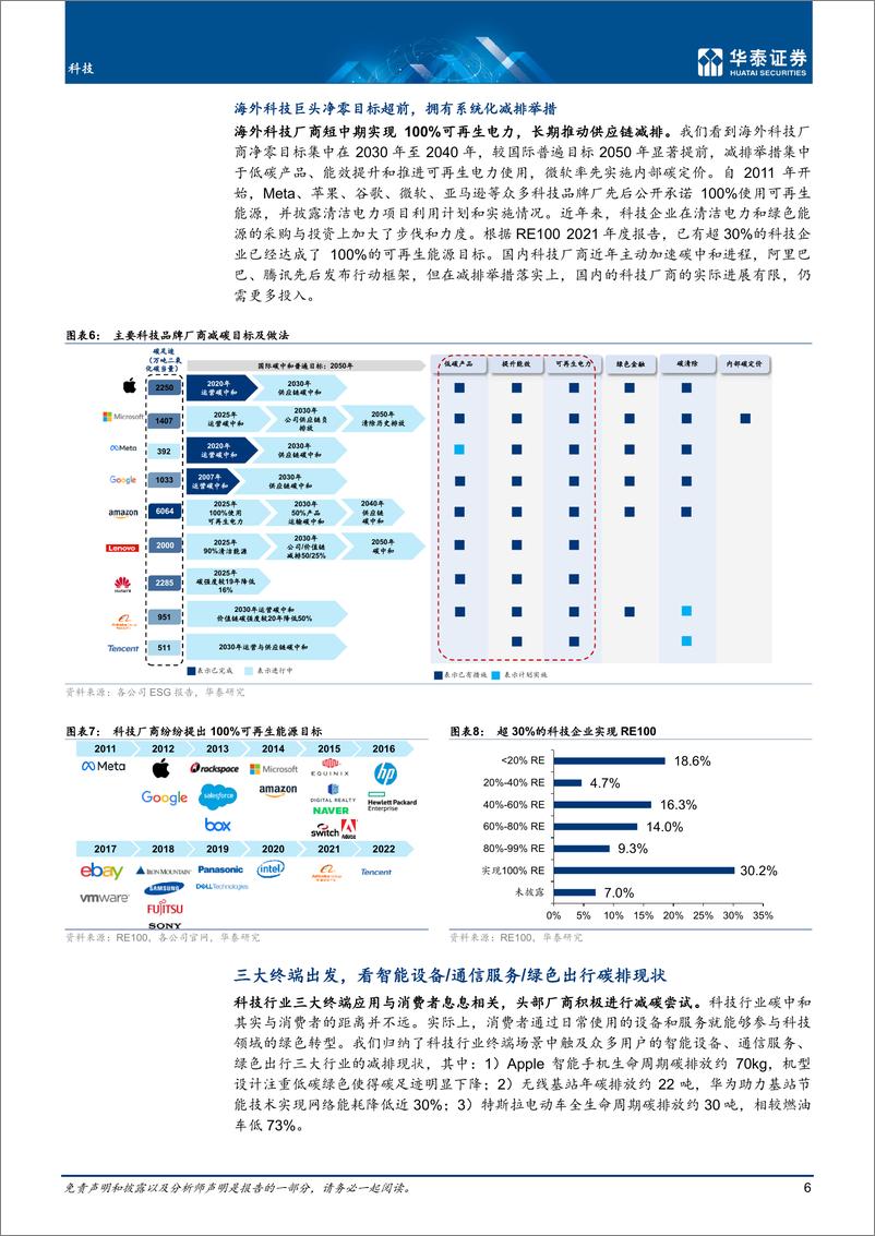 《科技行业专题研究：科技碳中和，从主要责任方到推动者-20220803-华泰证券-43页》 - 第7页预览图