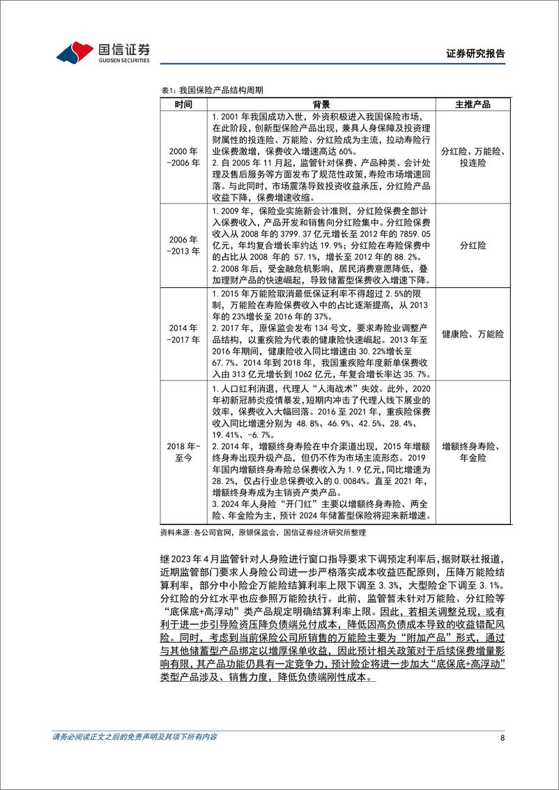 《保险业2023年财报综述：负债改革延续，资产收益承压》 - 第8页预览图