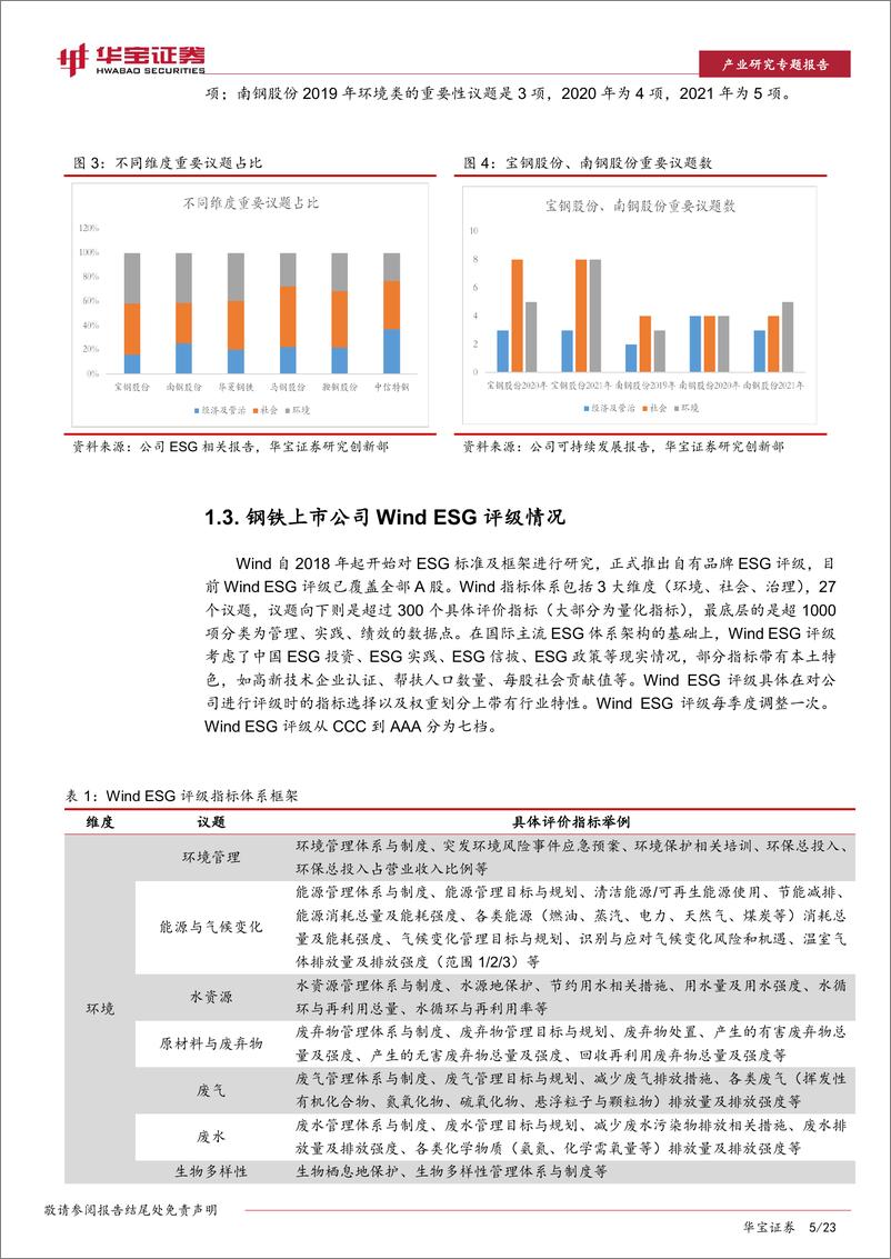 《ESG专题报告：三种ESG投资策略在钢铁行业的应用分析-20220801-华宝证券-23页》 - 第6页预览图