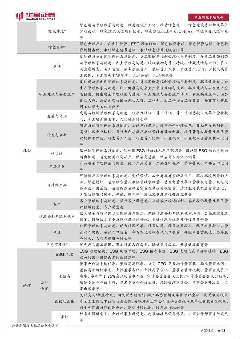 《ESG专题报告：三种ESG投资策略在钢铁行业的应用分析-20220801-华宝证券-23页》 - 第7页预览图