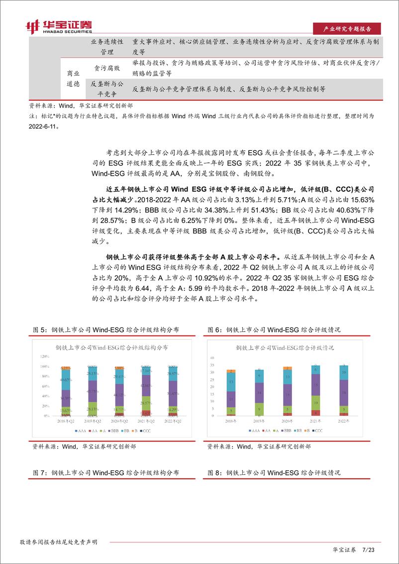 《ESG专题报告：三种ESG投资策略在钢铁行业的应用分析-20220801-华宝证券-23页》 - 第8页预览图