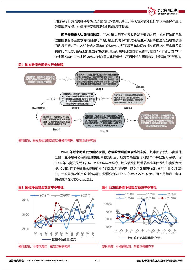 《债券深度研究专题(一)：以供需博弈视角理解本轮债牛演绎-240628-东海证券-25页》 - 第6页预览图