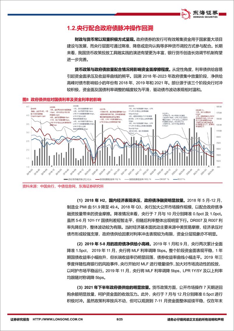 《债券深度研究专题(一)：以供需博弈视角理解本轮债牛演绎-240628-东海证券-25页》 - 第8页预览图