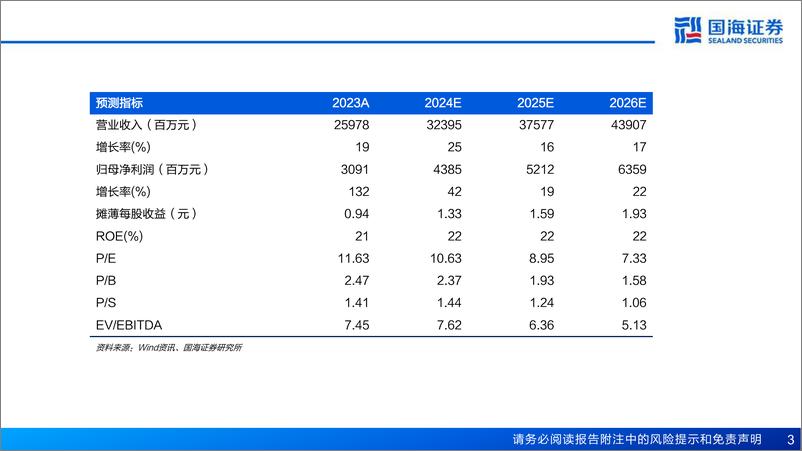 《赛轮轮胎(601058)公司深度报告：系列深度之二，非公路轮胎加速国产替代-241125-国海证券-83页》 - 第3页预览图