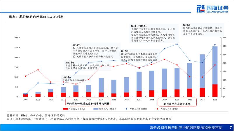 《赛轮轮胎(601058)公司深度报告：系列深度之二，非公路轮胎加速国产替代-241125-国海证券-83页》 - 第7页预览图