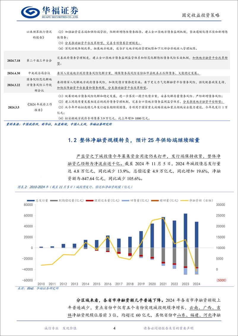 《【华福固收】2025年度城投债投资策略：寻求波动中的确定性-241121-华福证券-20页》 - 第4页预览图