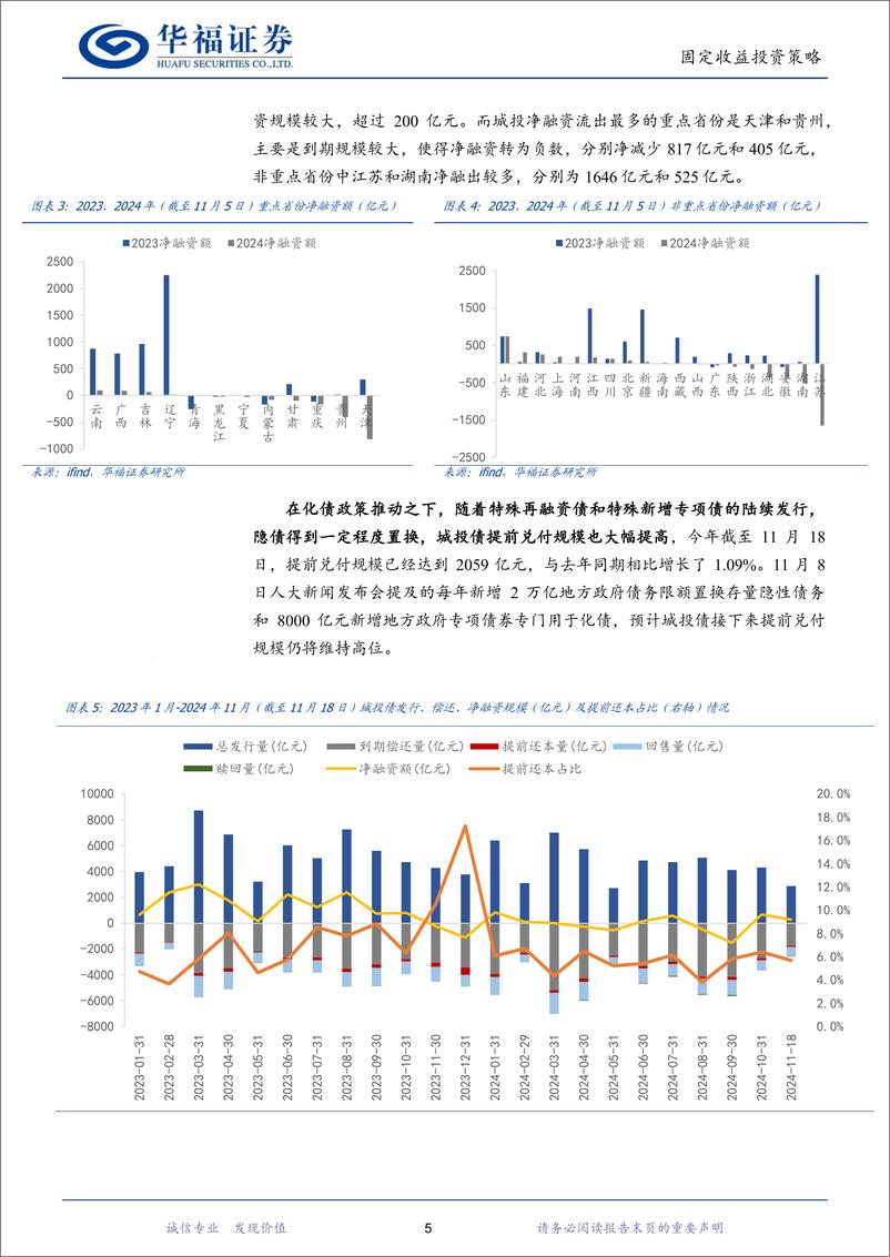 《【华福固收】2025年度城投债投资策略：寻求波动中的确定性-241121-华福证券-20页》 - 第5页预览图