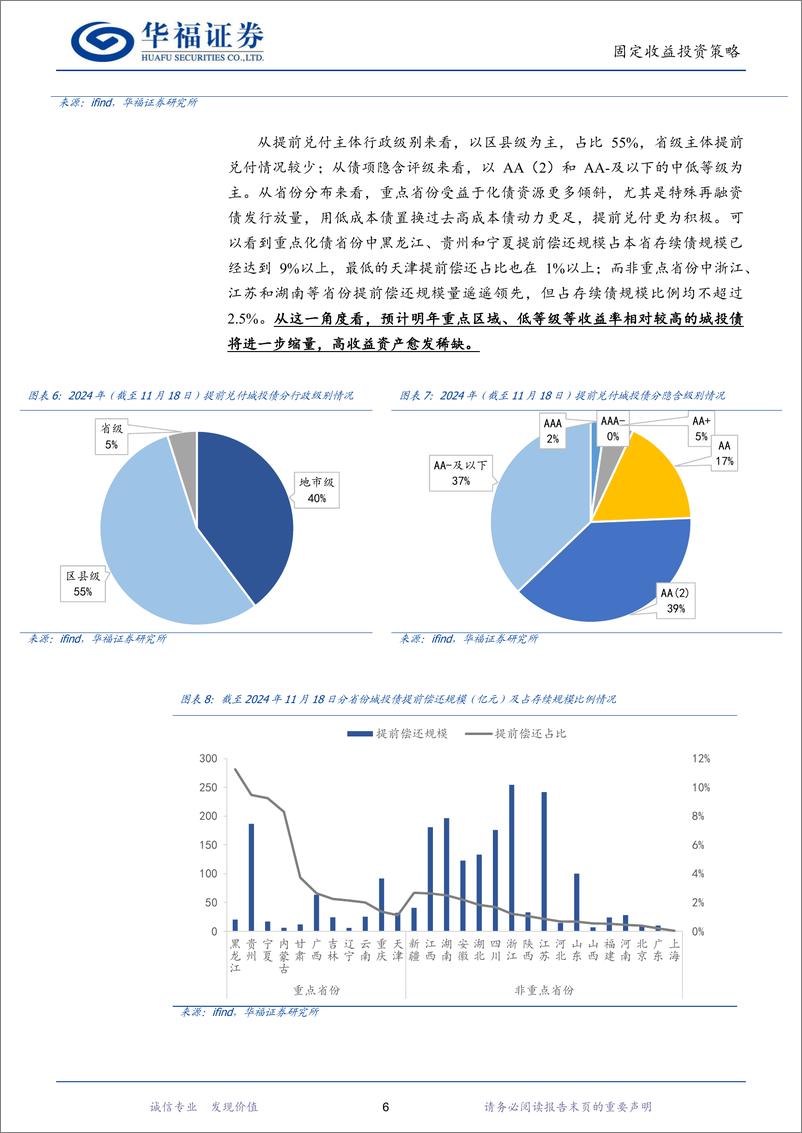 《【华福固收】2025年度城投债投资策略：寻求波动中的确定性-241121-华福证券-20页》 - 第6页预览图