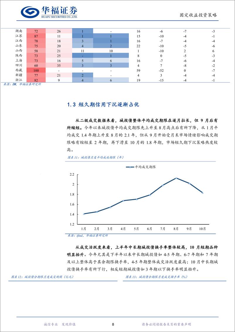 《【华福固收】2025年度城投债投资策略：寻求波动中的确定性-241121-华福证券-20页》 - 第8页预览图