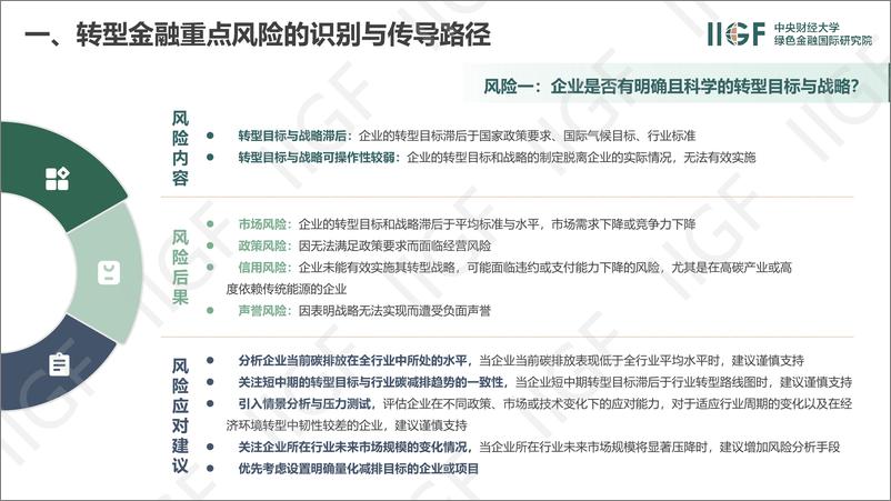 《五、转型金融风险管理-10页》 - 第5页预览图