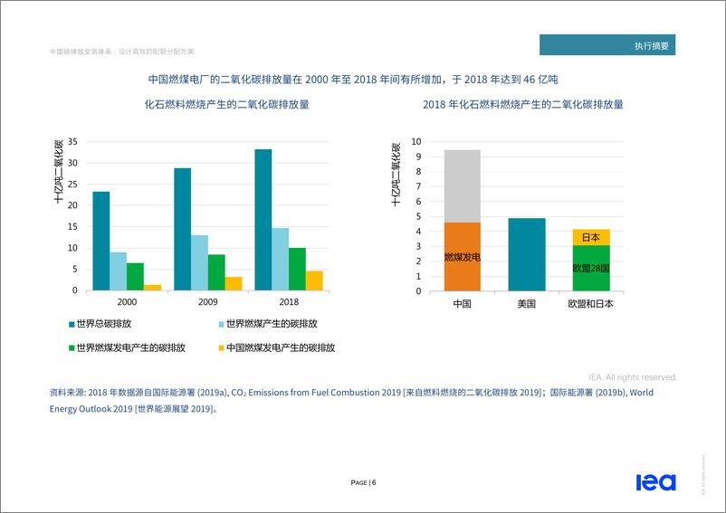 《2022中国碳排放交易体系-IEA》 - 第6页预览图