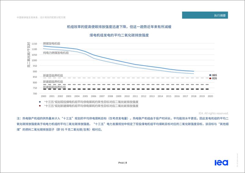 《2022中国碳排放交易体系-IEA》 - 第8页预览图