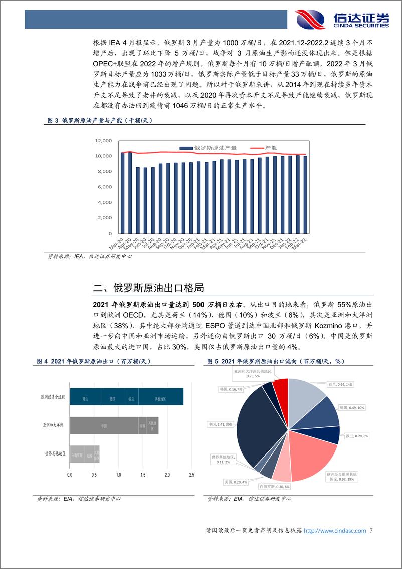 《石化行业：俄乌冲突对原油市场影响或将于5月体现-20220429-信达证券-16页》 - 第8页预览图