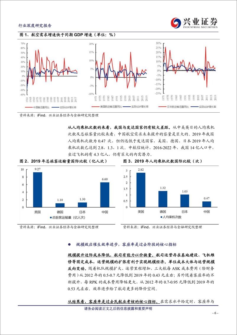 《航空机场行业景气归来系列报告（九）：以产定销转向量价平衡，格局优化引领景气周期-20230726-兴业证券-36页》 - 第7页预览图