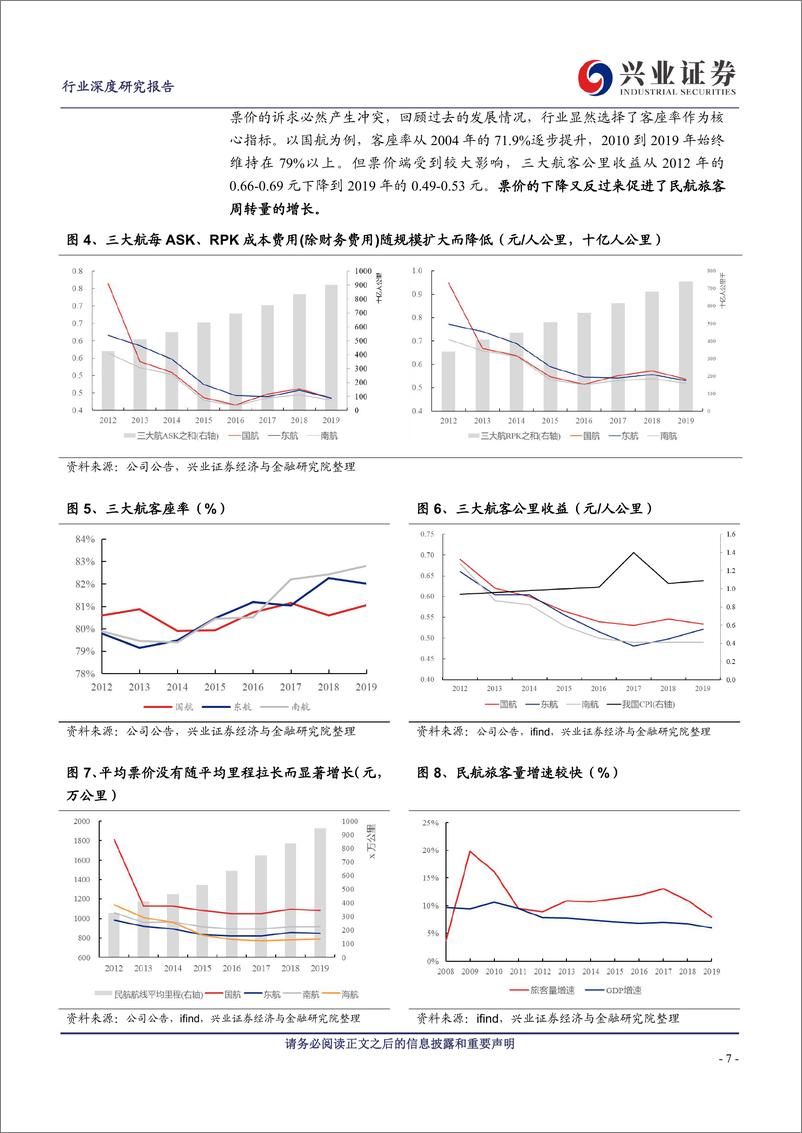 《航空机场行业景气归来系列报告（九）：以产定销转向量价平衡，格局优化引领景气周期-20230726-兴业证券-36页》 - 第8页预览图