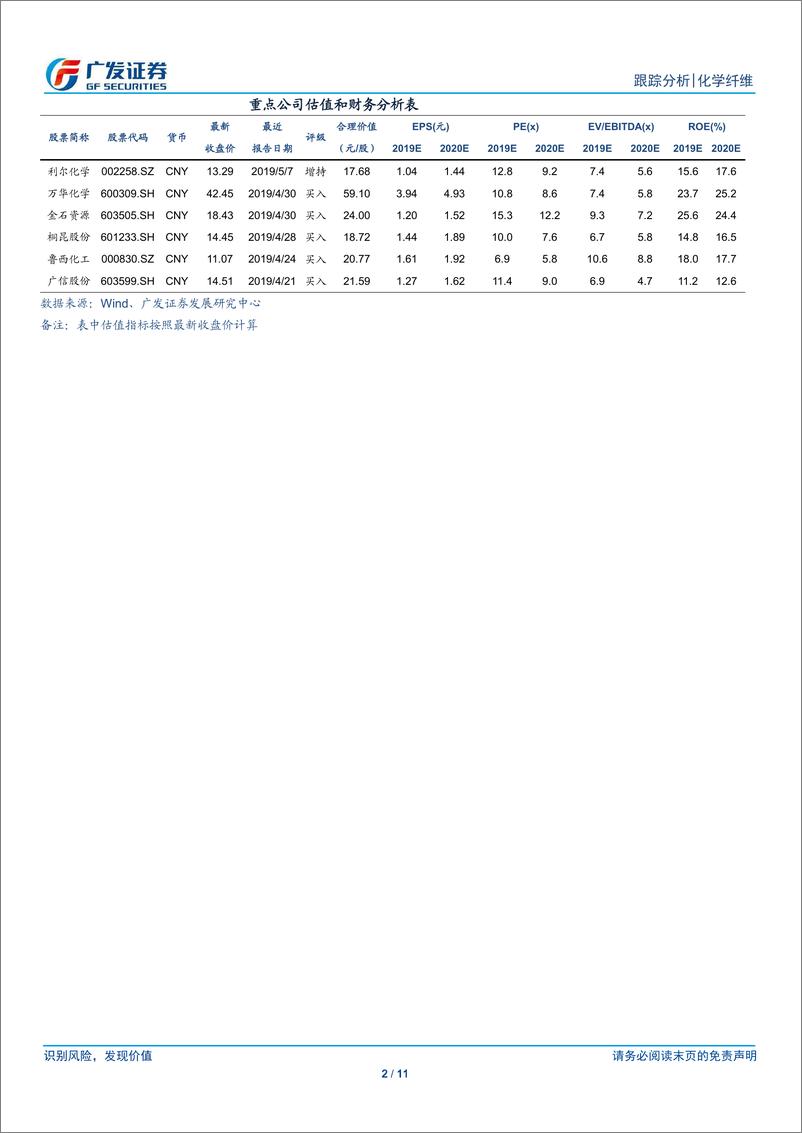 《化学纤维行业民营大炼化跟踪：把握聚酯产业链盈利扩张-20190627-广发证券-11页》 - 第3页预览图