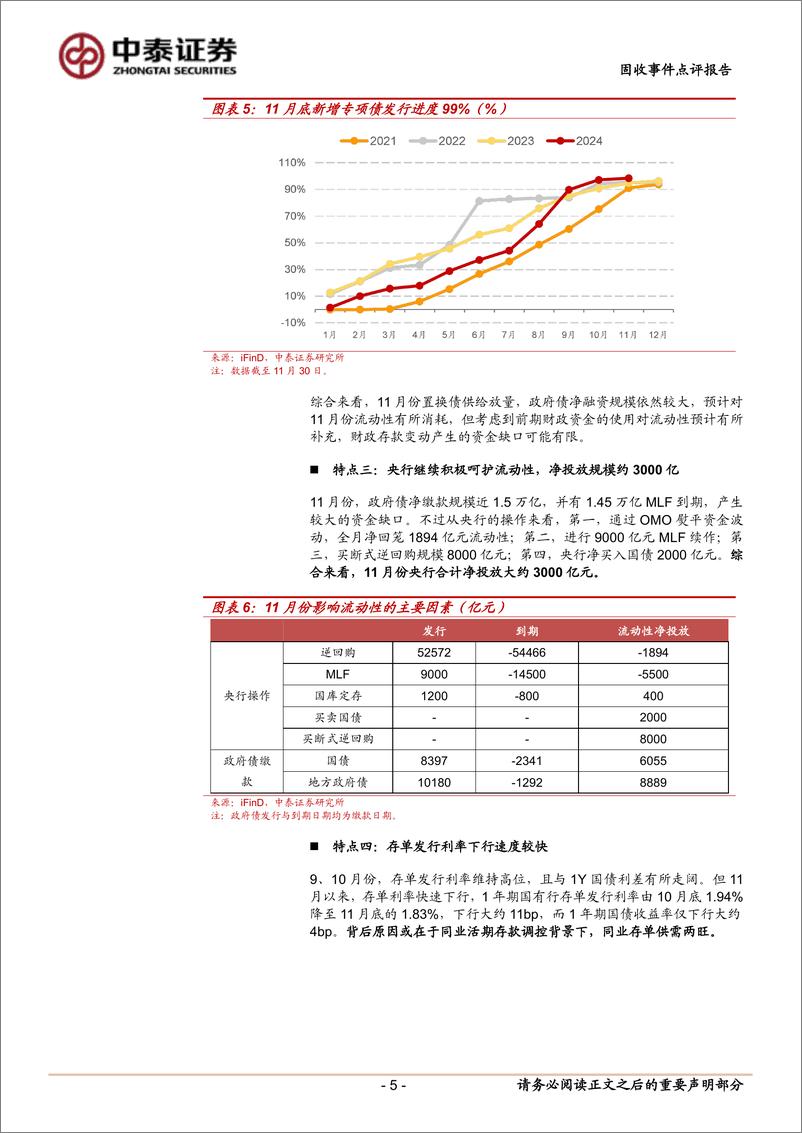 《12月流动性展望：12月会降准吗？-241202-中泰证券-10页》 - 第5页预览图