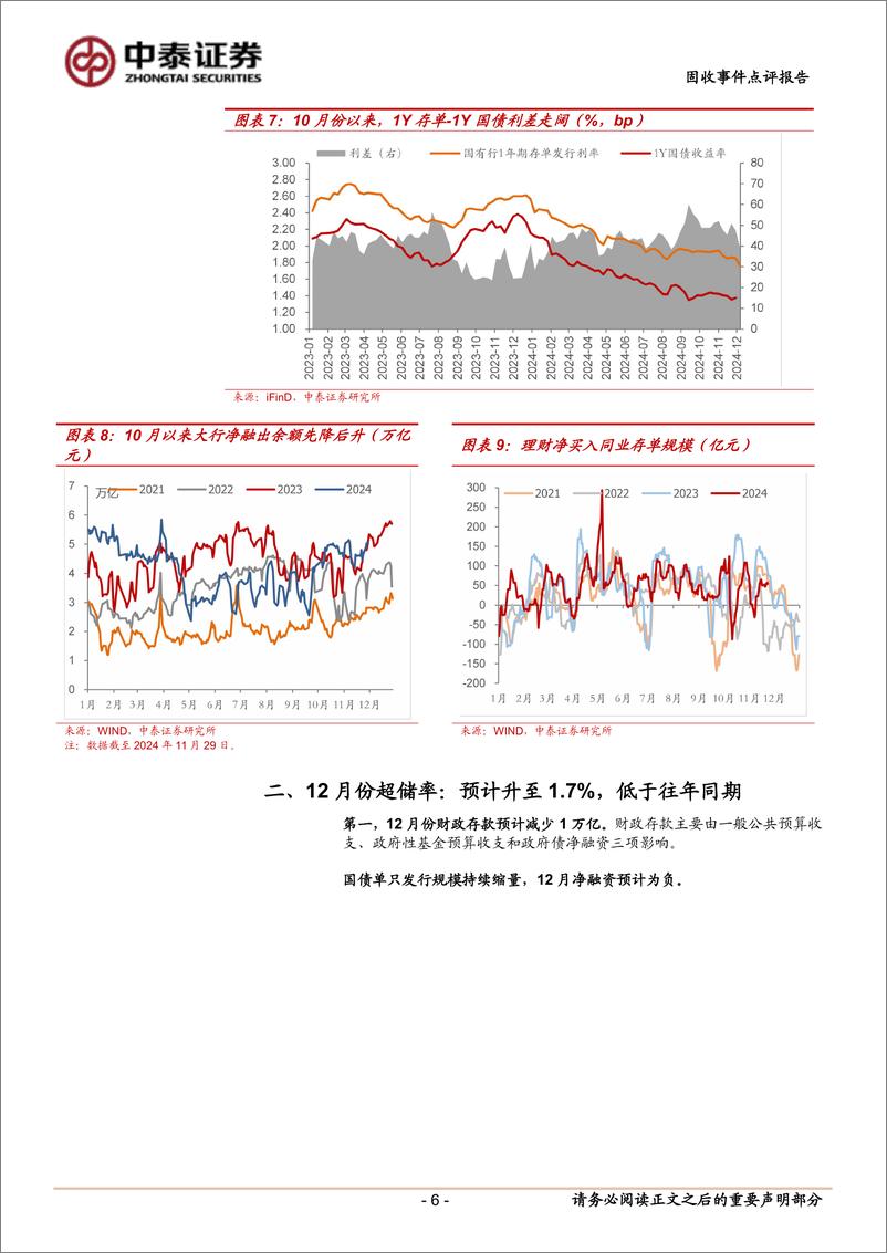 《12月流动性展望：12月会降准吗？-241202-中泰证券-10页》 - 第6页预览图