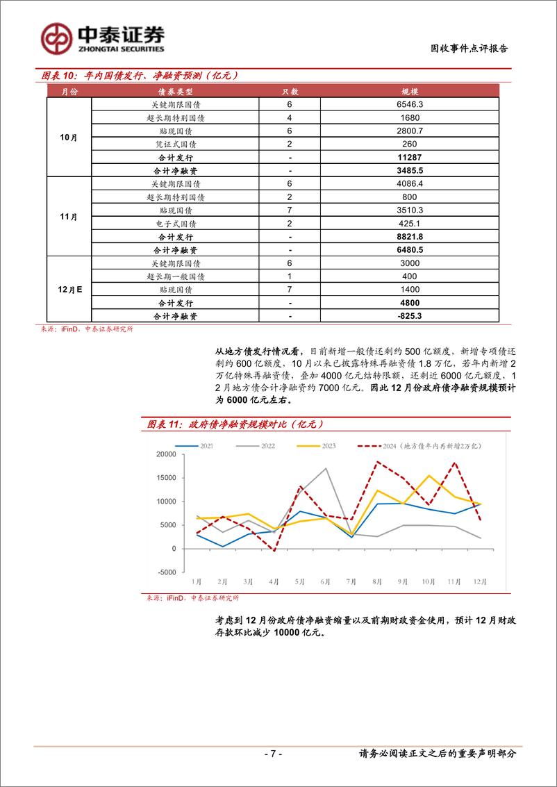 《12月流动性展望：12月会降准吗？-241202-中泰证券-10页》 - 第7页预览图