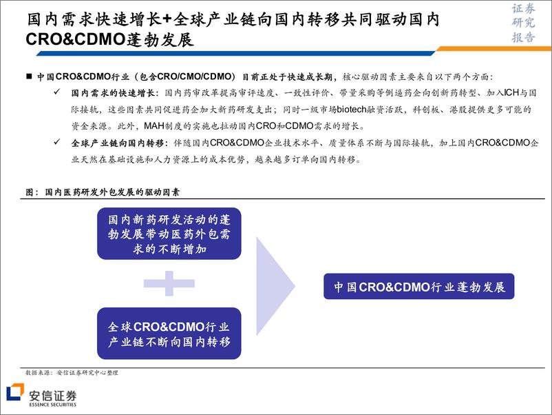 《医药行业CRO&CDMO投研体系之行业深度报告（系列一）：国内CRO&CDMO行业，高景气背景下的追赶与跨越-20200114-安信证券-49页》 - 第7页预览图