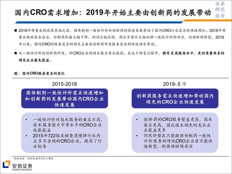 《医药行业CRO&CDMO投研体系之行业深度报告（系列一）：国内CRO&CDMO行业，高景气背景下的追赶与跨越-20200114-安信证券-49页》 - 第8页预览图