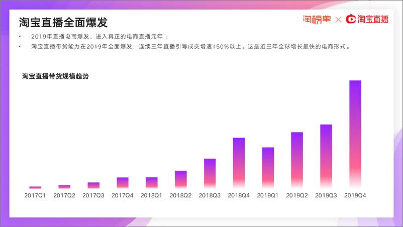 《2020年淘宝直播新经济报告（定版）-2020.3-35页》 - 第5页预览图