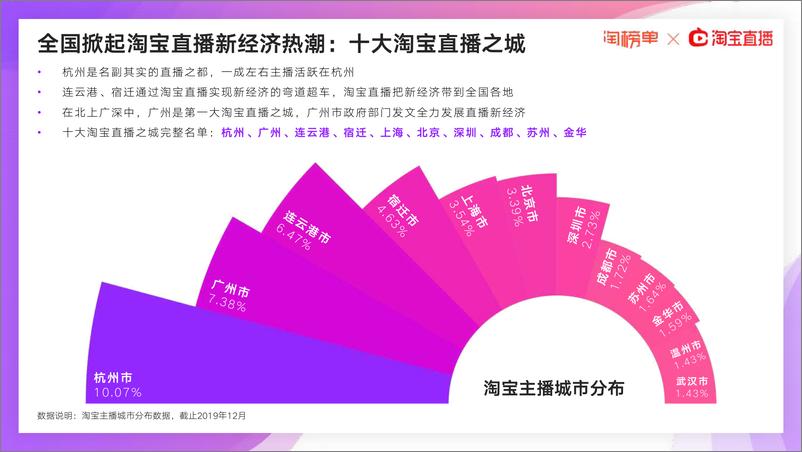 《2020年淘宝直播新经济报告（定版）-2020.3-35页》 - 第6页预览图