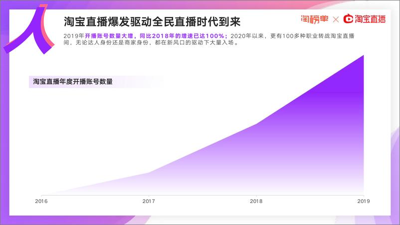 《2020年淘宝直播新经济报告（定版）-2020.3-35页》 - 第7页预览图