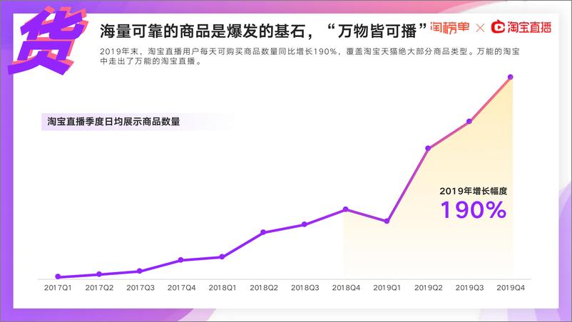 《2020年淘宝直播新经济报告（定版）-2020.3-35页》 - 第8页预览图