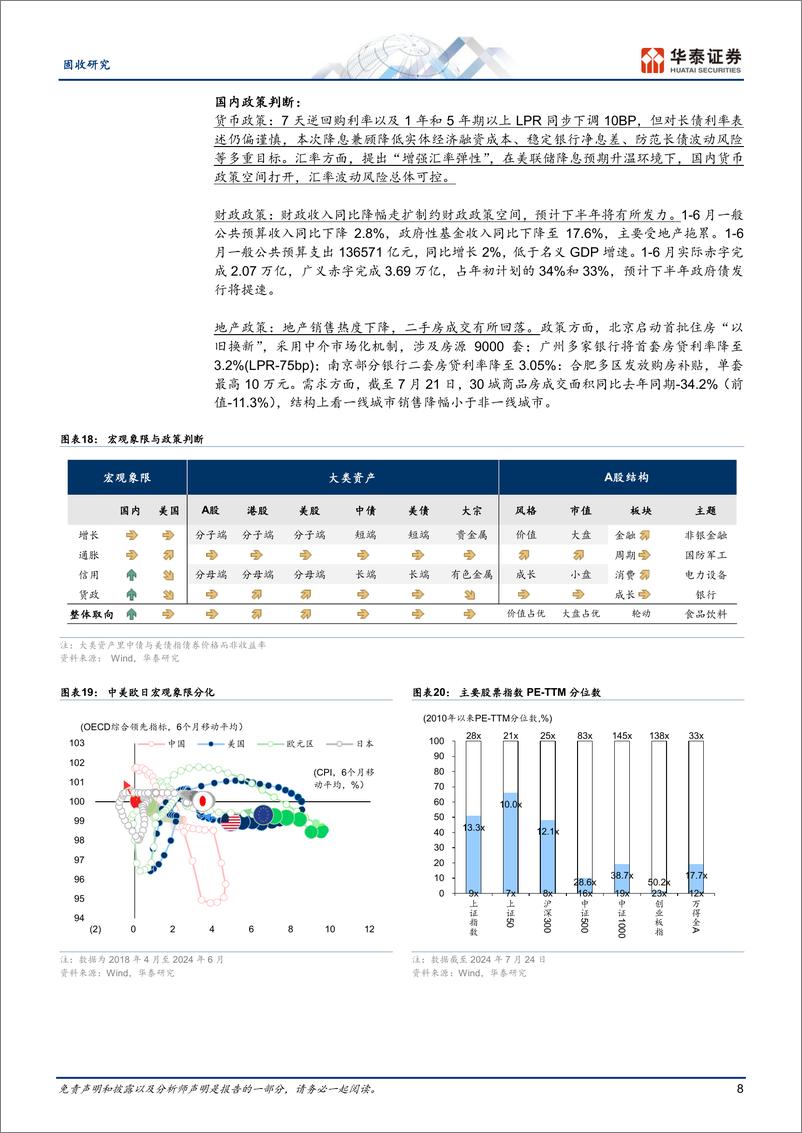 《固定收益：海外市场风格切换是插曲还是趋势？-240725-华泰证券-12页》 - 第8页预览图