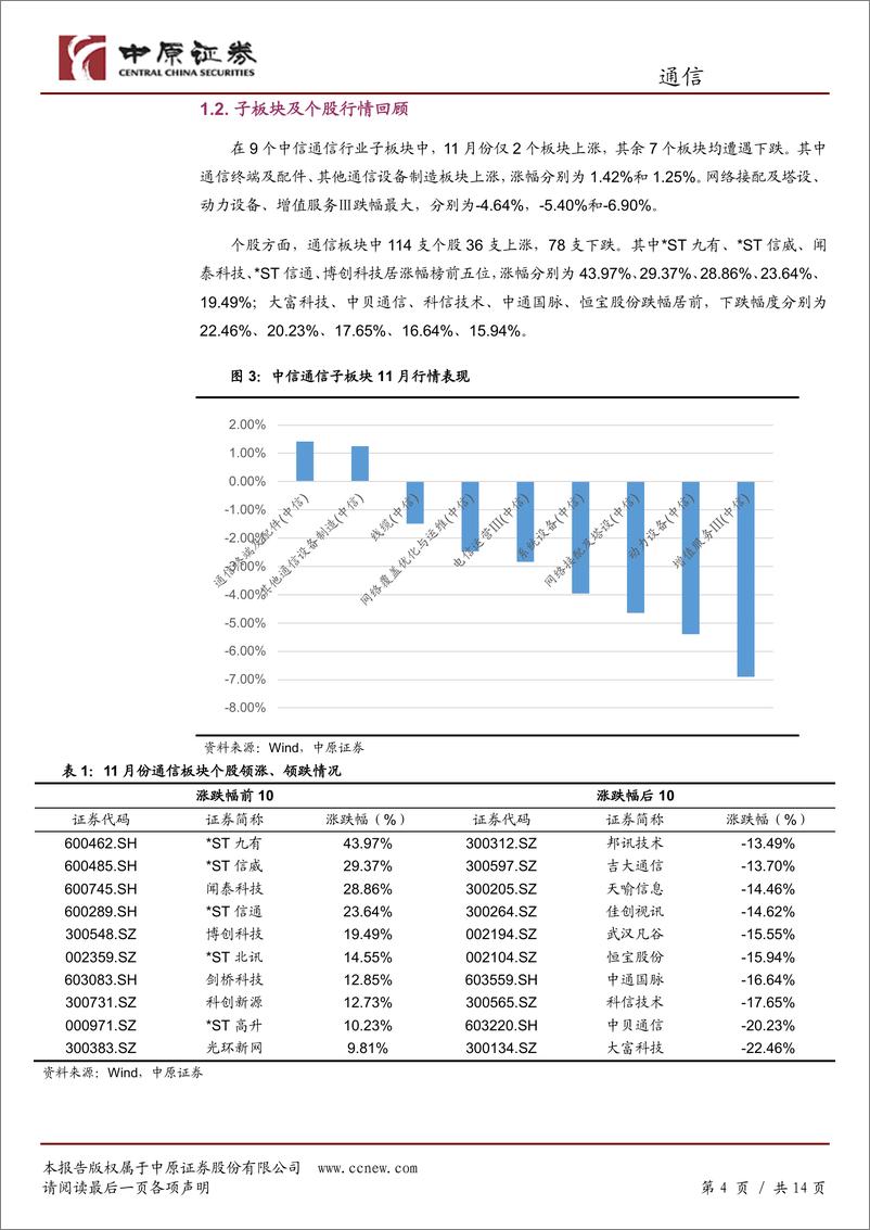 《通信行业月报：TMT行业利润增速持续回暖，关注5G设备相关招标集采-20191211-中原证券-14页》 - 第5页预览图