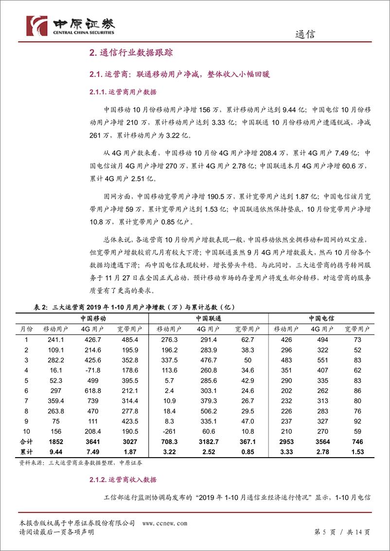 《通信行业月报：TMT行业利润增速持续回暖，关注5G设备相关招标集采-20191211-中原证券-14页》 - 第6页预览图